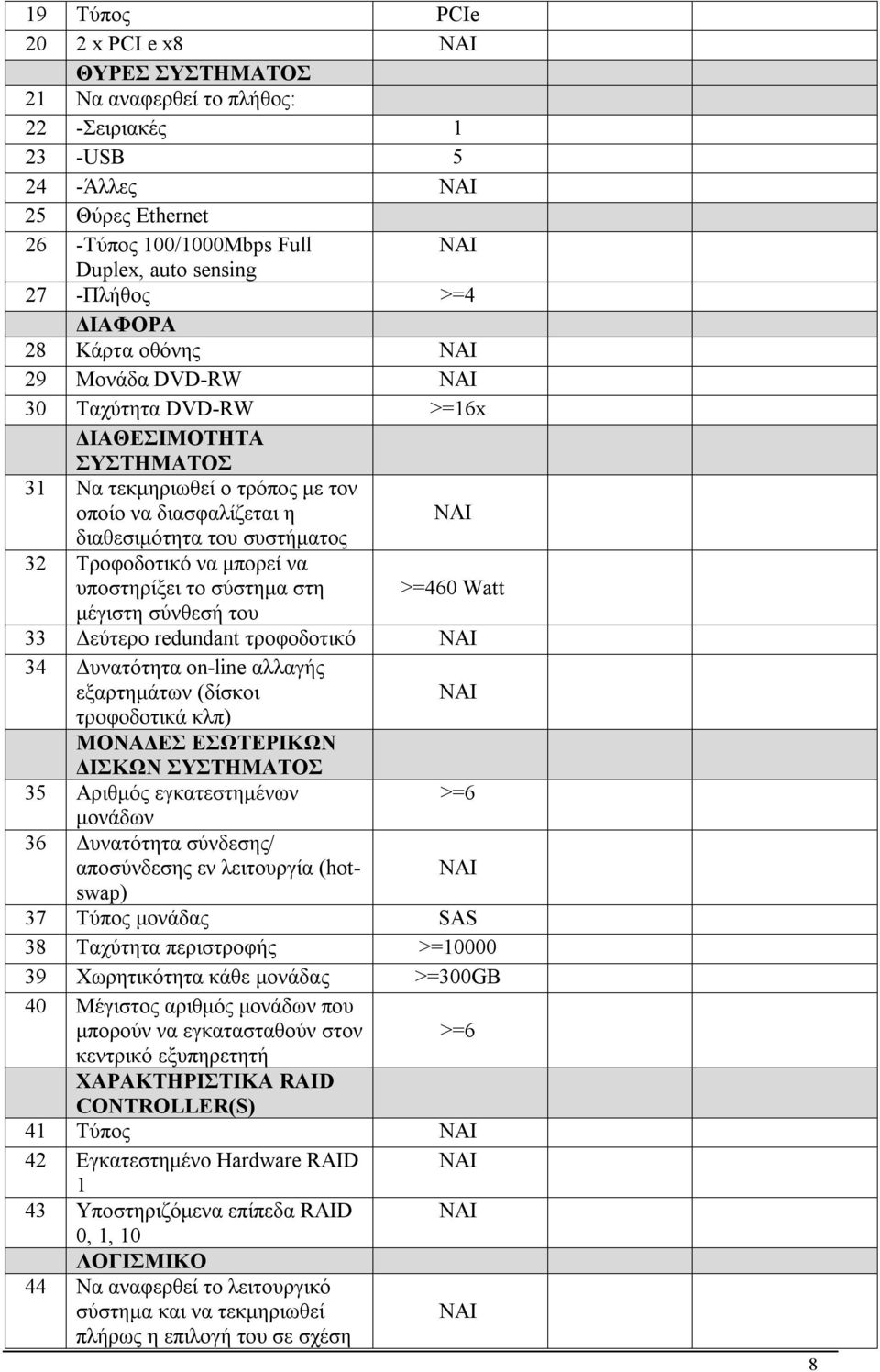 Τροφοδοτικό να μπορεί να υποστηρίξει το σύστημα στη μέγιστη σύνθεσή του >=460 Watt 33 Δεύτερο redundant τροφοδοτικό NAI 34 Δυνατότητα on-line αλλαγής εξαρτημάτων (δίσκοι τροφοδοτικά κλπ) NAI ΜΟΝΑΔΕΣ