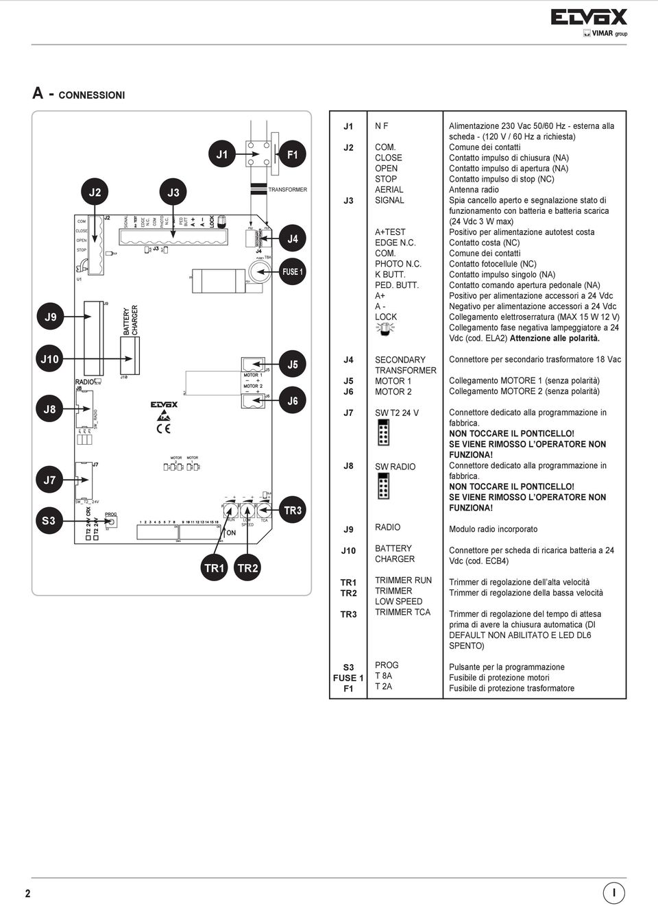 A+ A - LOCK Alimentazione 230 Vac 50/60 Hz - esterna alla scheda - (120 V / 60 Hz a richiesta) Comune dei contatti Contatto impulso di chiusura (NA) Contatto impulso di apertura (NA) Contatto impulso
