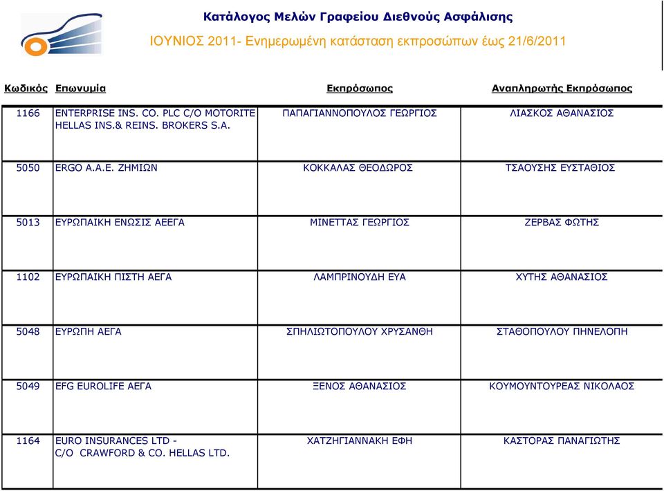 ΡΓΙΟΣ ΛΙΑΣΚΟΣ ΑΘΑΝΑΣΙΟΣ 5050 ERGO Α.Α.Ε.