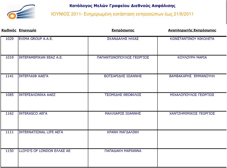 πρόσωπος 1029 EVIMA GROUP Α.Α.Ε.