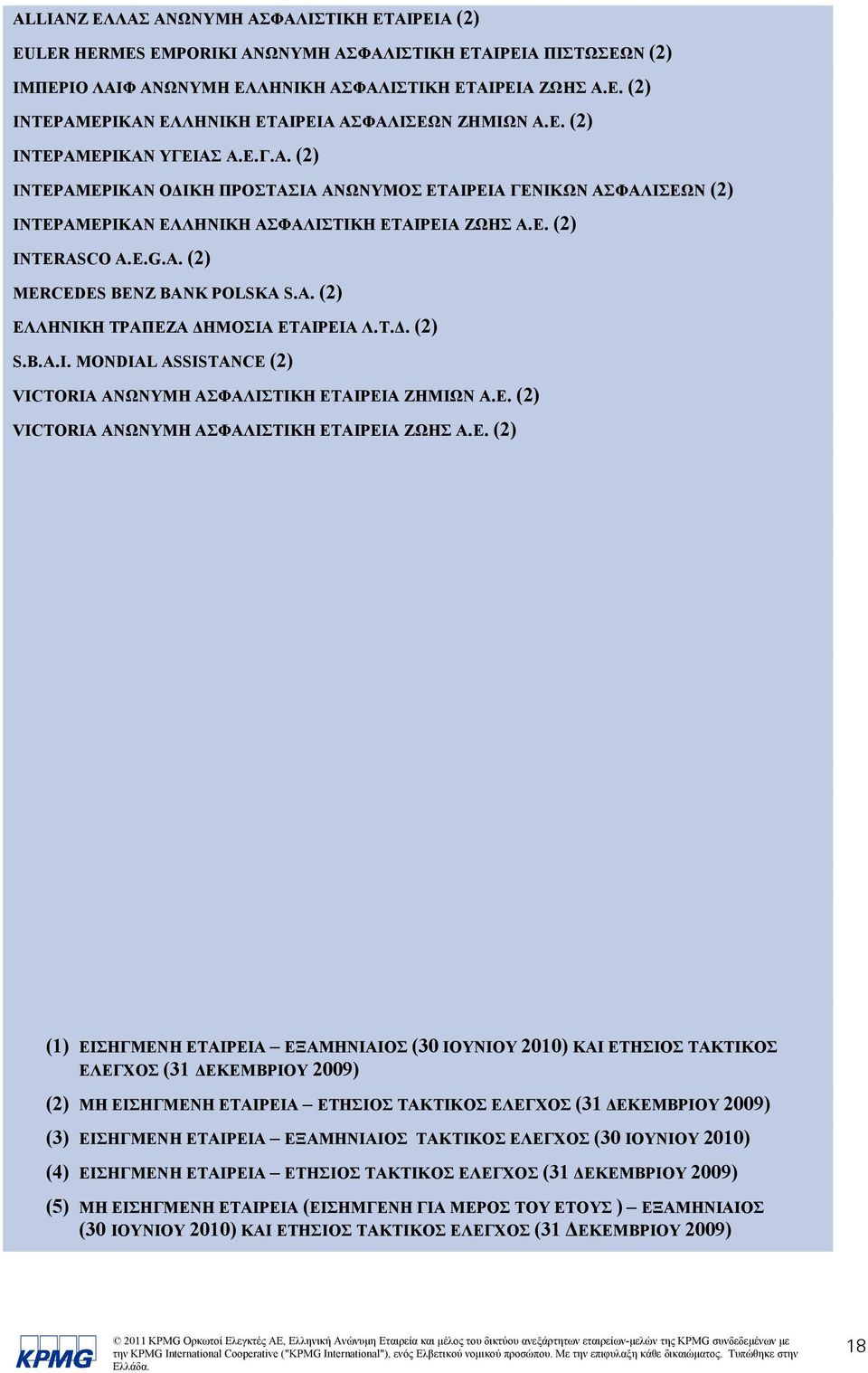 CO A.E.G.A. (2) MERCEDES BENZ BANK POLSKA S.A. (2) ΕΛΛΗΝΙΚΗ ΤΡΑΠΕΖΑ ΔΗΜΟΣΙΑ ΕΤΑΙΡΕΙΑ Λ.Τ.Δ. (2) S.B.A.I. MONDIAL ASSISTANCE (2) VICTORIA ΑΝΩΝΥΜΗ ΑΣΦΑΛΙΣΤΙΚΗ ΕΤΑΙΡΕΙΑ ΖΗΜΙΩΝ Α.Ε. (2) VICTORIA ΑΝΩΝΥΜΗ ΑΣΦΑΛΙΣΤΙΚΗ ΕΤΑΙΡΕΙΑ ΖΩΗΣ Α.