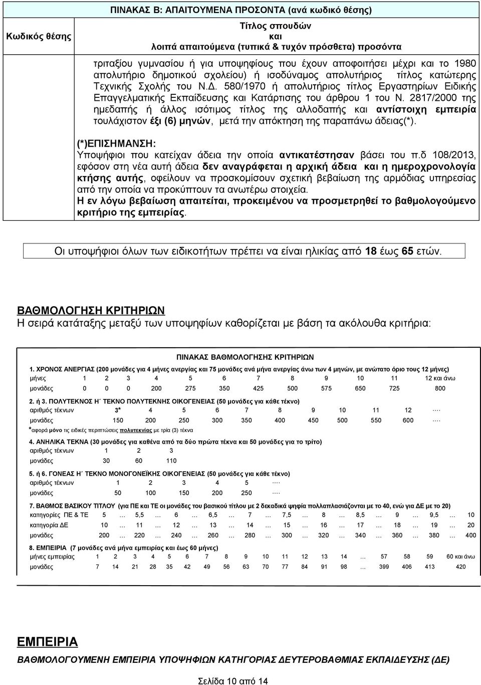 2817/2000 της ημεδαπής ή άλλος ισότιμος τίτλος της αλλοδαπής αντίστοιχη εμπειρία τουλάχιστον έξι (6) μηνών, μετά την απόκτηση της παραπάνω άδειας(*).