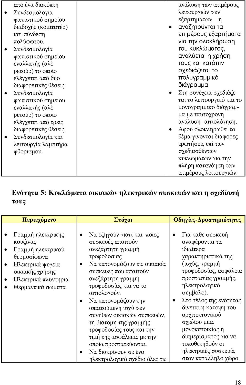 ανάλυση των επιμέρους λειτουργιών των εξαρτημάτων ή αναζητούνται τα επιμέρους εξαρτήματα για την ολοκλήρωση του κυκλώματος, αναλύεται η χρήση τους και κατόπιν σχεδιάζεται το πολυγραμμικό διάγραμμα