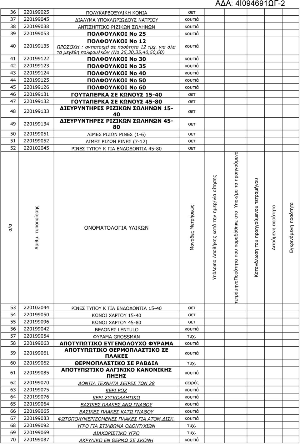 45 220199126 ΠΟΛΦΟΥΛΚΟΙ Νο 60 46 220199131 ΓΟΥΤΑΠΕΡΚΑ ΣΕ ΚΩΝΟΥΣ 15-40 47 220199132 ΓΟΥΤΑΠΕΡΚΑ ΣΕ ΚΩΝΟΥΣ 45-80 48 220199133 ΔΙΕΥΡΥΝΤΗΡΕΣ ΡΙΖΙΚΩΝ ΣΩΛΗΝΩΝ 15-40 49 220199134 ΔΙΕΥΡΥΝΤΗΡΕΣ ΡΙΖΙΚΩΝ ΣΩΛΗΝΩΝ