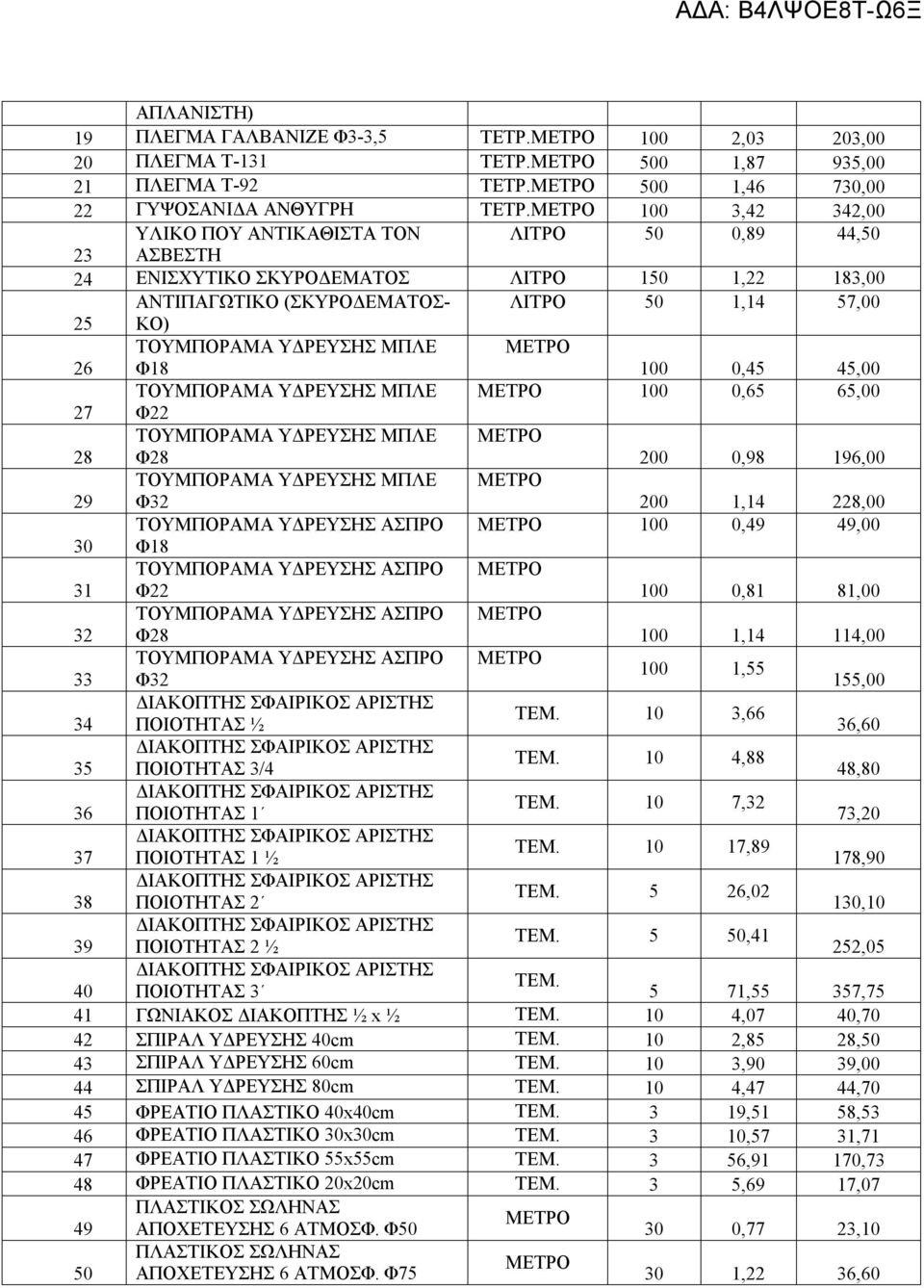 ΜΠΛΕ Φ18 100 0,45 45,00 ΤΟΥΜΠΟΡΑΜΑ ΥΔΡΕΥΣΗΣ ΜΠΛΕ 100 0,65 65,00 27 Φ22 28 ΤΟΥΜΠΟΡΑΜΑ ΥΔΡΕΥΣΗΣ ΜΠΛΕ Φ28 200 0,98 196,00 29 ΤΟΥΜΠΟΡΑΜΑ ΥΔΡΕΥΣΗΣ ΜΠΛΕ Φ32 200 1,14 228,00 ΤΟΥΜΠΟΡΑΜΑ ΥΔΡΕΥΣΗΣ ΑΣΠΡΟ 100