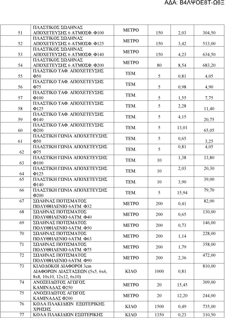 ΑΠΟΧΕΤΕΥΣΗΣ ΤΕΜ. 57 Φ100 5 1,55 7,75 ΠΛΑΣΤΙΚΟ ΤΑΦ. ΑΠΟΧΕΤΕΥΣΗΣ ΤΕΜ. 5 2,28 58 Φ125 11,40 ΠΛΑΣΤΙΚΟ ΤΑΦ. ΑΠΟΧΕΤΕΥΣΗΣ ΤΕΜ. 5 4,15 59 Φ140 20,75 ΠΛΑΣΤΙΚΟ ΤΑΦ. ΑΠΟΧΕΤΕΥΣΗΣ ΤΕΜ. 5 13,01 60 Φ200 65,05 ΠΛΑΣΤΙΚΗ ΓΩΝΙΑ ΑΠΟΧΕΤΕΥΣΗΣ ΤΕΜ.