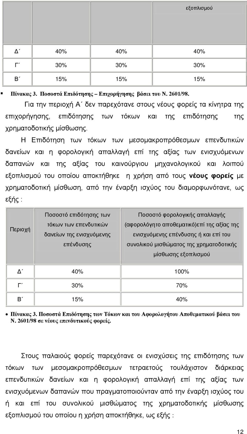 Η Επιδότηση των τόκων των μεσομακροπρόθεσμων επενδυτικών δανείων και η φορολογική απαλλαγή επί της αξίας των ενισχυόμενων δαπανών και της αξίας του καινούργιου μηχανολογικού και λοιπού εξοπλισμού του