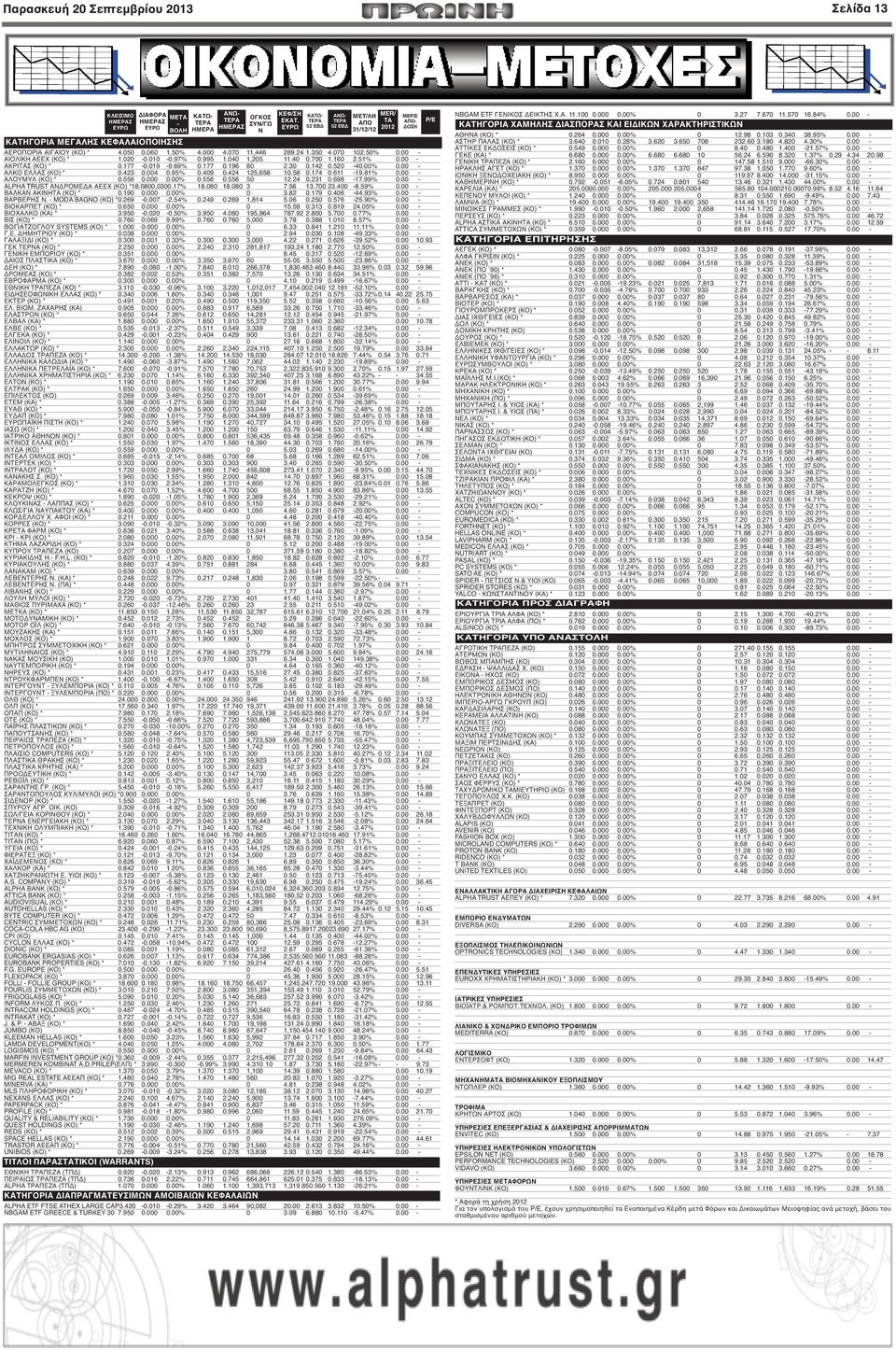 177 0.196 80 2.30 0.142 0.520-40.00% 0.00 - ΑΛΚΟ ΕΛΛΑΣ (ΚΟ) * 0.423 0.004 0.95% 0.409 0.424 125,658 10.58 0.174 0.611-19.81% 0.00 - ΑΛΟΥΜΥΛ (ΚΟ) * 0.556 0.000 0.00% 0.556 0.556 50 12.24 0.231 0.