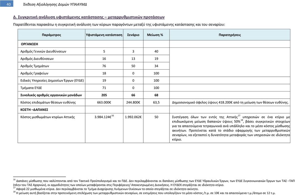 Παράμετρος Υφιστάμενη κατάσταση Σενάριο Μείωση % Παρατηρήσεις Αριθμός Γενικών Διευθύνσεων 5 3 40 Αριθμός Διευθύνσεων 16 13 19 Αριθμός Τμημάτων 76 50 34 Αριθμός Γραφείων 18 0 100 Ειδικές Υπηρεσίες