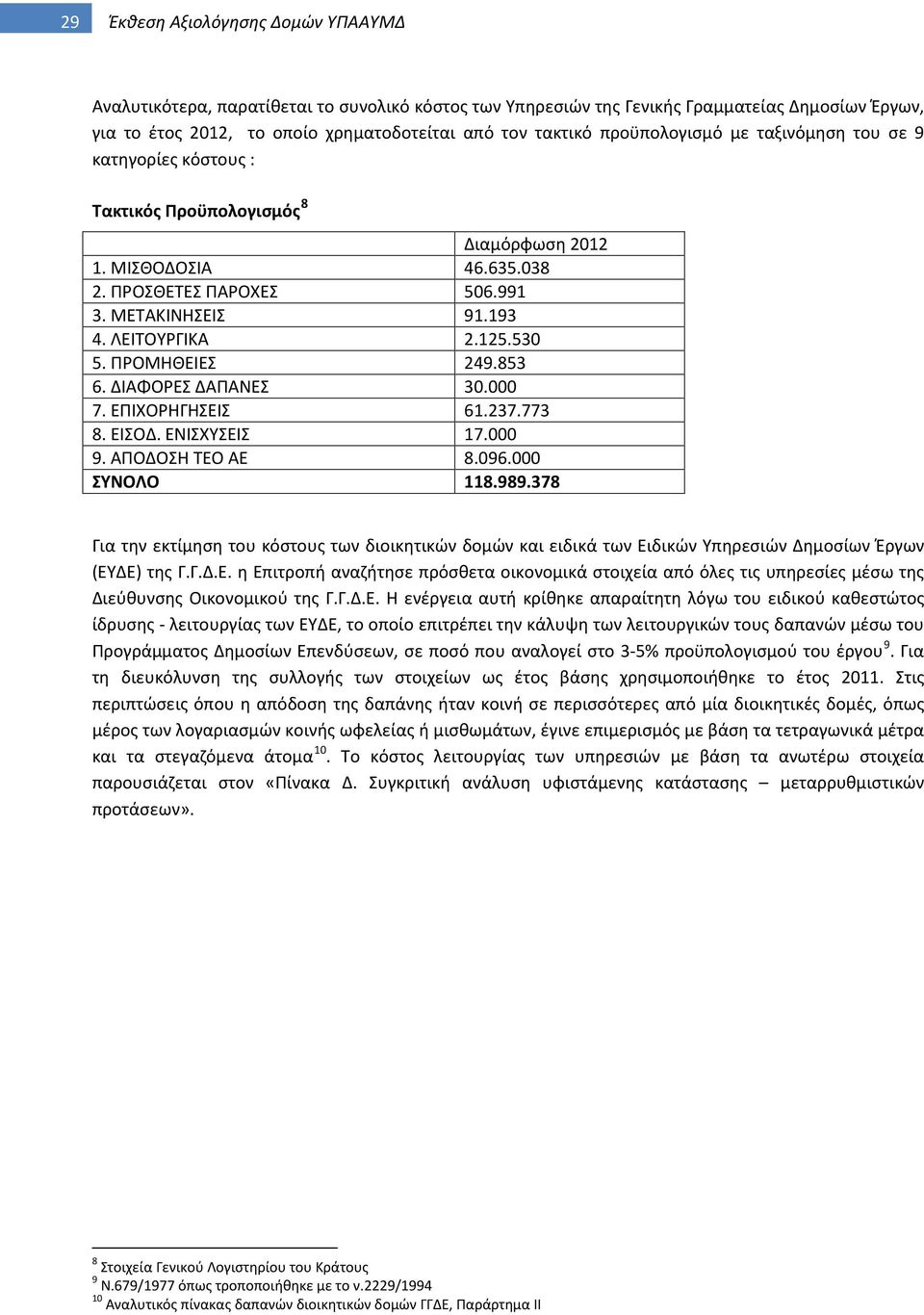 ΔΙΑΦΟΡΕΣ ΔΑΠΑΝΕΣ 30.000 7. ΕΠΙΧΟΡΗΓΗΣΕΙΣ 61.237.773 8. ΕΙΣΟΔ. ΕΝΙΣΧΥΣΕΙΣ 17.000 9. ΑΠΟΔΟΣΗ ΤΕΟ ΑΕ 8.096.000 ΣΥΝΟΛΟ 118.989.