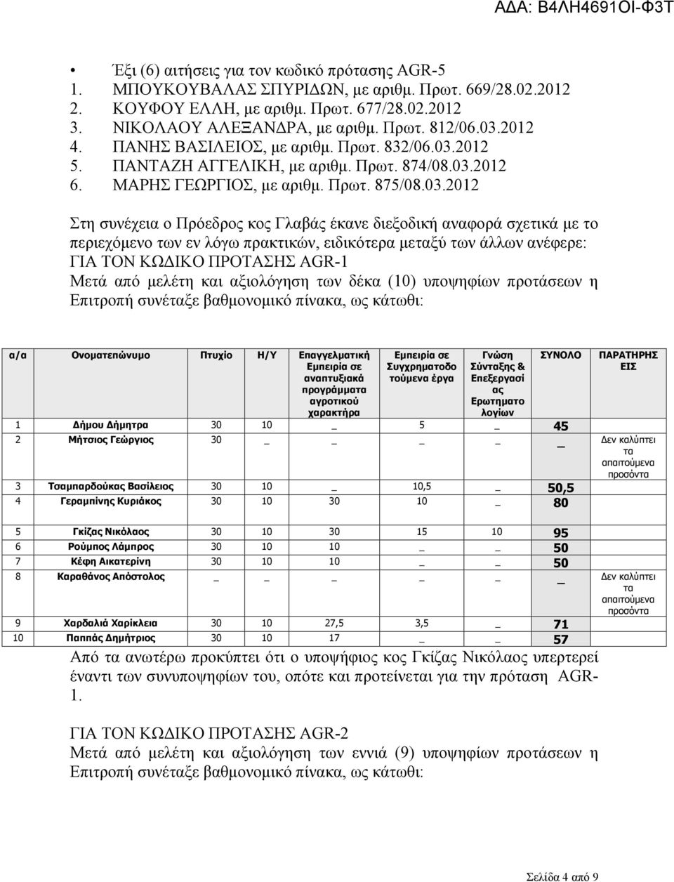 2012 5. ΠΑΝΤΑΖΗ ΑΓΓΕΛΙΚΗ, με αριθμ. Πρωτ. 874/08.03.