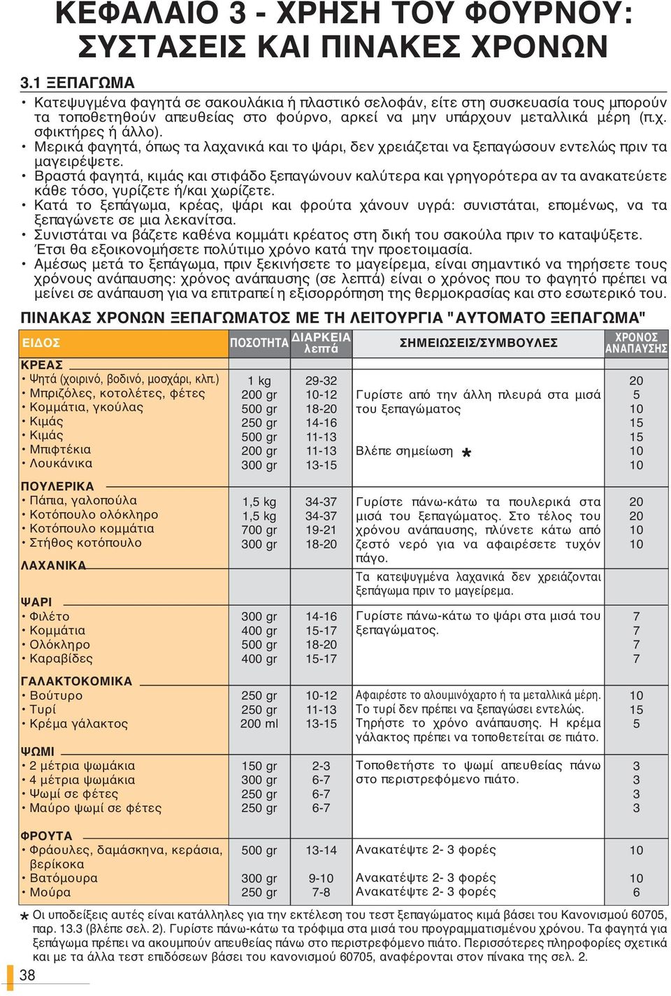 Μερικά φαγητά, όπως τα λαχανικά και το ψάρι, δεν χρειάζεται να ξεπαγώσουν εντελώς πριν τα μαγειρέψετε.