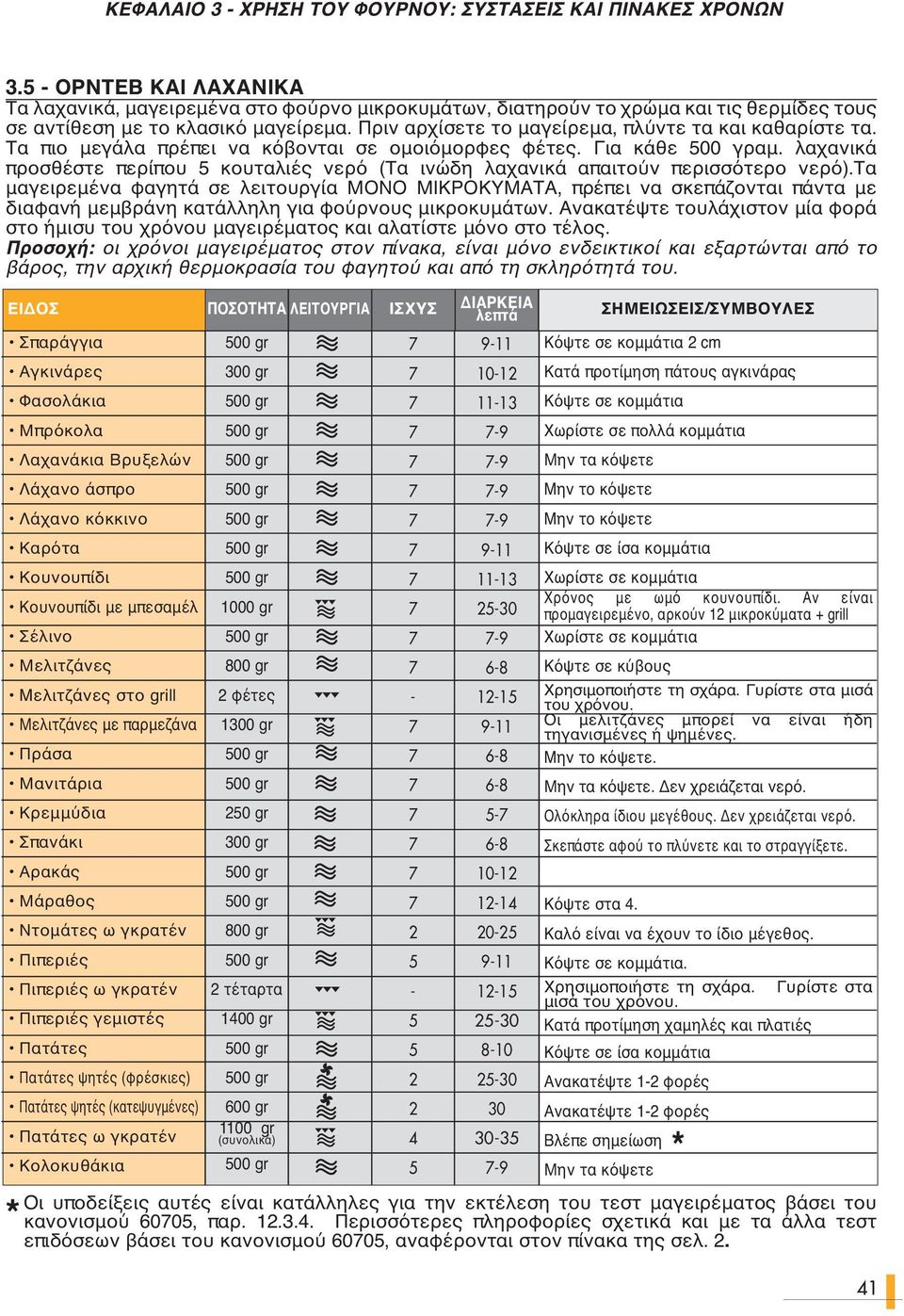 Πριν αρχίσετε το μαγείρεμα, πλύντε τα και καθαρίστε τα. Τα πιο μεγάλα πρέπει να κόβονται σε ομοιόμορφες φέτες. Για κάθε 00 γραμ.