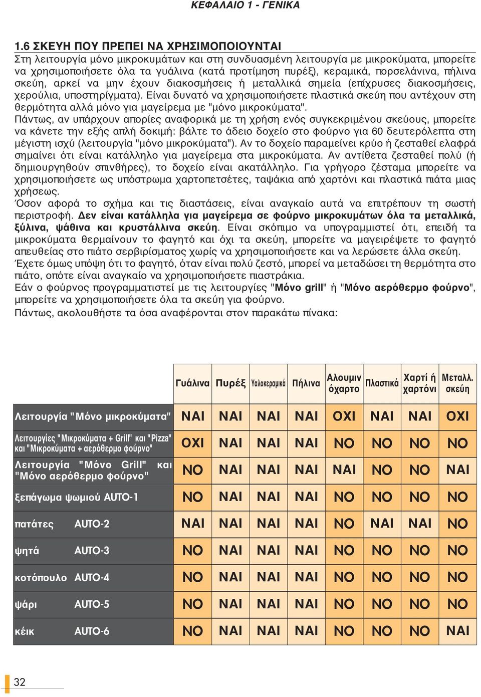 πορσελάνινα, πήλινα σκεύη, αρκεί να μην έχουν διακοσμήσεις ή μεταλλικά σημεία (επίχρυσες διακοσμήσεις, χερούλια, υποστηρίγματα).