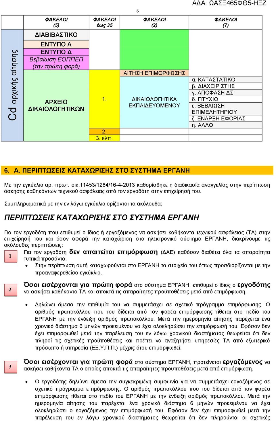 πρωτ. οικ.11453/1284/16-4-2013 καθορίσθηκε η διαδικασία αναγγελίας στην περίπτωση άσκησης καθηκόντων τεχνικού ασφάλειας από τον εργοδότη στην επιχείρησή του.