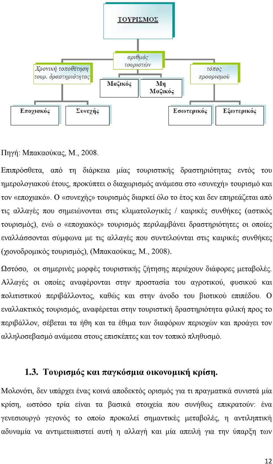 δραστηριότητες οι οποίες εναλλάσσονται σύμφωνα με τις αλλαγές που συντελούνται στις καιρικές συνθήκες (χιονοδρομικός τουρισμός), (Μπακαούκας, Μ., 2008).