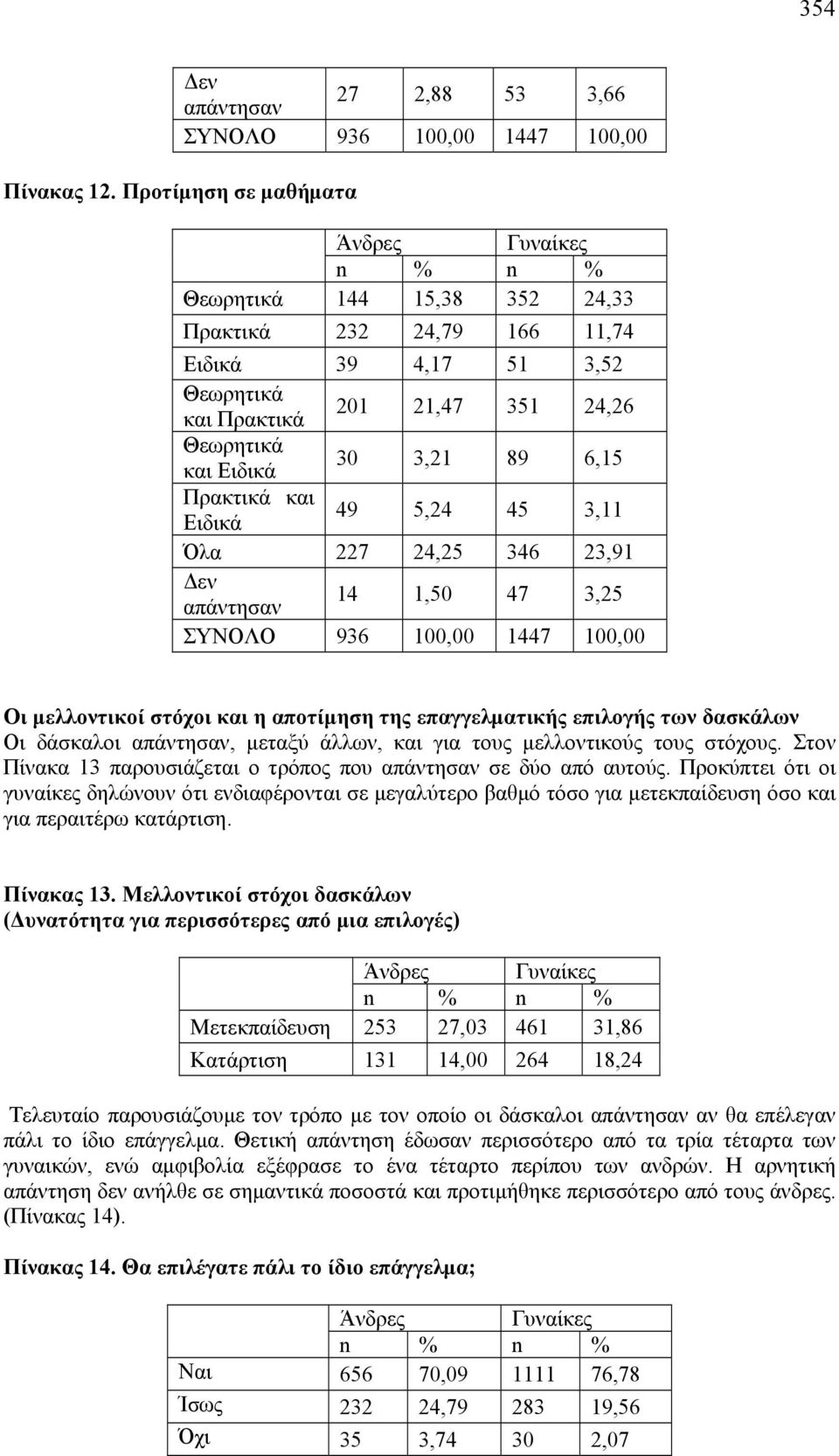 89 6,15 Πρακτικά και Ειδικά 49 5,24 45 3,11 Όλα 227 24,25 346 23,91 Δεν απάντησαν 14 1,50 47 3,25 ΣΥΝΟΛΟ 936 100,00 1447 100,00 Οι μελλοντικοί στόχοι και η αποτίμηση της επαγγελματικής επιλογής των