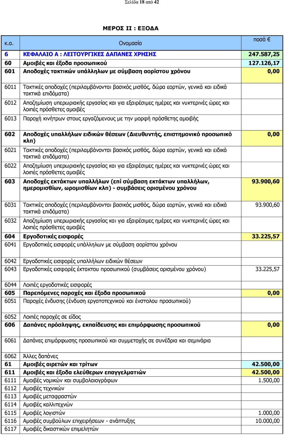 υπερωριακής εργασίας και για εξαιρέσιμες ημέρες και νυκτερινές ώρες και λοιπές πρόσθετες αμοιβές 6013 Παροχή κινήτρων στους εργαζόμενους με την μορφή πρόσθετης αμοιβής 602 Αποδοχές υπαλλήλων ειδικών