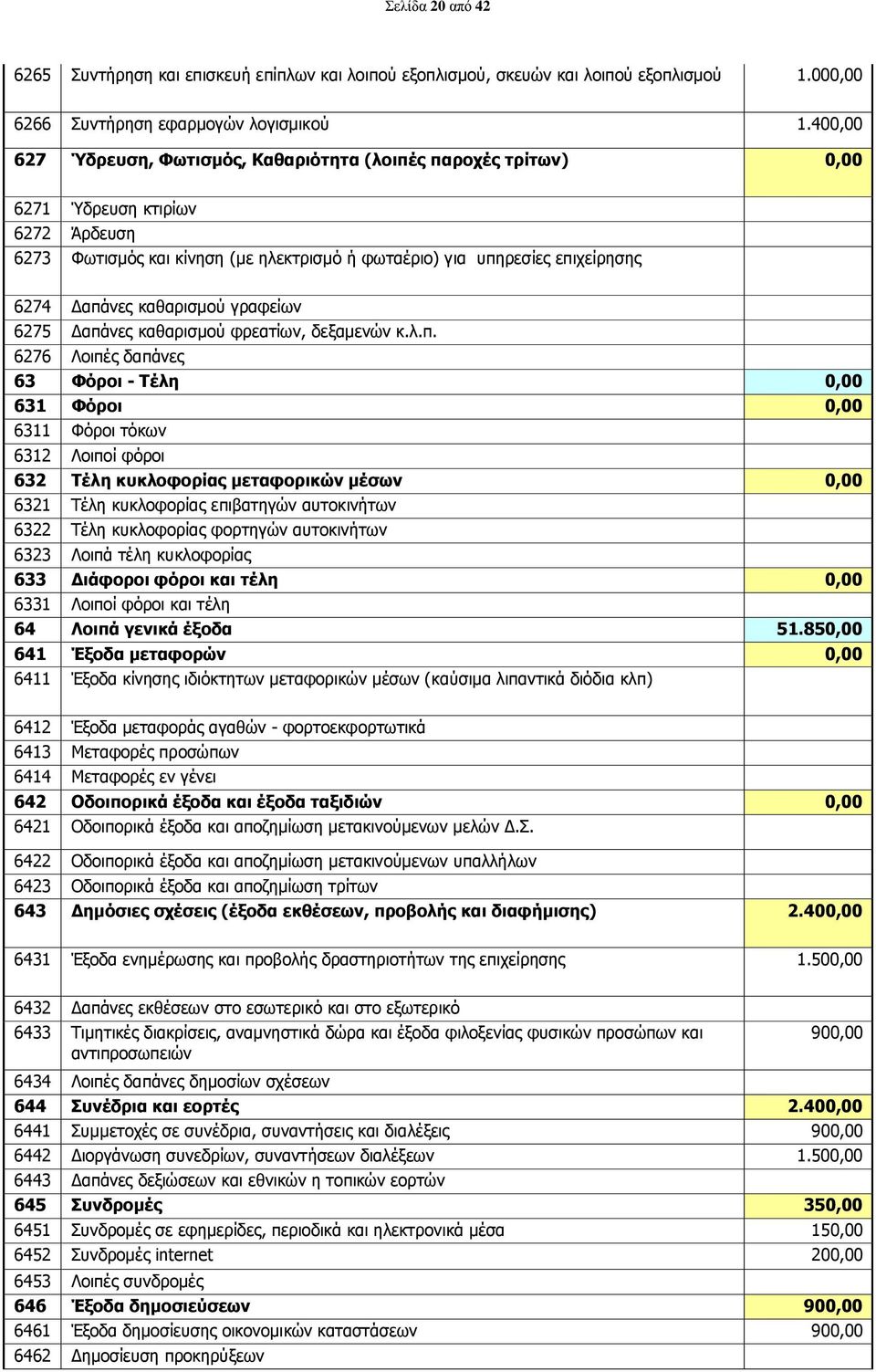 καθαρισμού γραφείων 6275 Δαπά