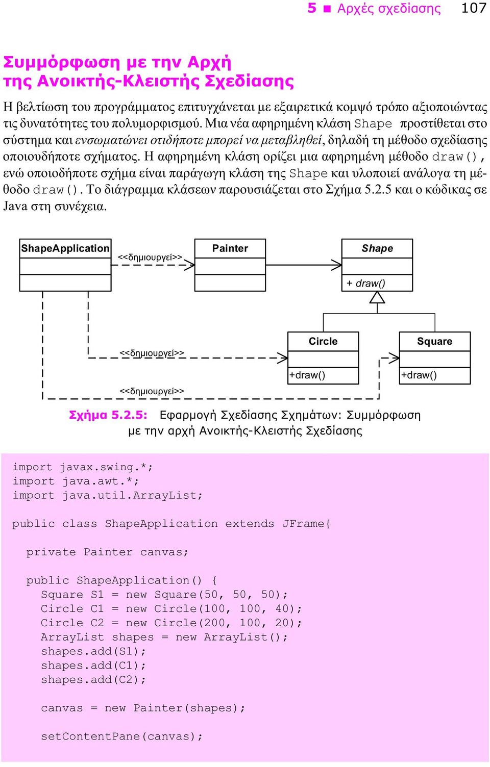 Η αφηρημένη κλάση ορίζει μια αφηρημένη μέθοδο draw(), ενώ οποιοδήποτε σχήμα είναι παράγωγη κλάση της Shape και υλοποιεί ανάλογα τη μέθοδο draw(). Το διάγραμμα κλάσεων παρουσιάζεται στο Σχήμα 5.2.