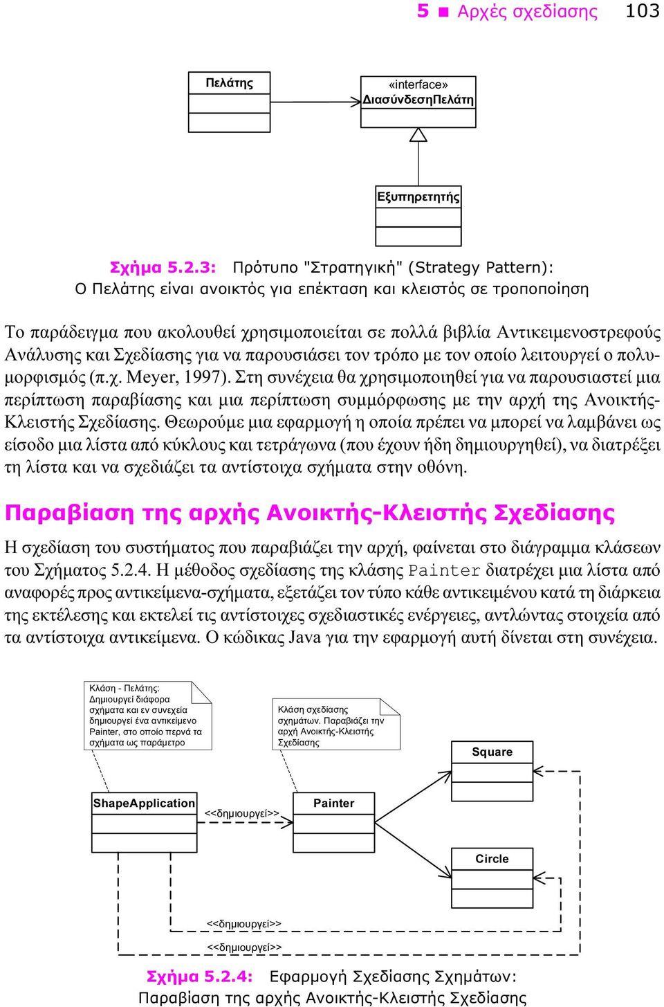 και Σχεδίασης για να παρουσιάσει τον τρόπο με τον οποίο λειτουργεί ο πολυμορφισμός (π.χ. Meyer, 1997).