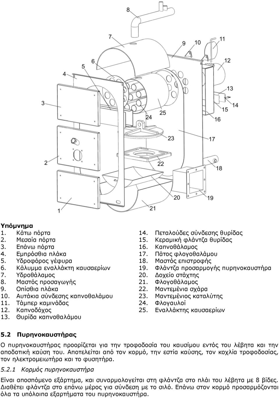 Μαντεμένια σχάρα 10. Αυτάκια σύνδεσης καπνοθαλάμου 23. Μαντεμένιος καταλύτης 11. Τάμπερ καμινάδας 24. Φλογαυλοί 12. Καπνοδόχος 25. Εναλλάκτης καυσαερίων 13. Θυρίδα καπνοθαλάμου 5.