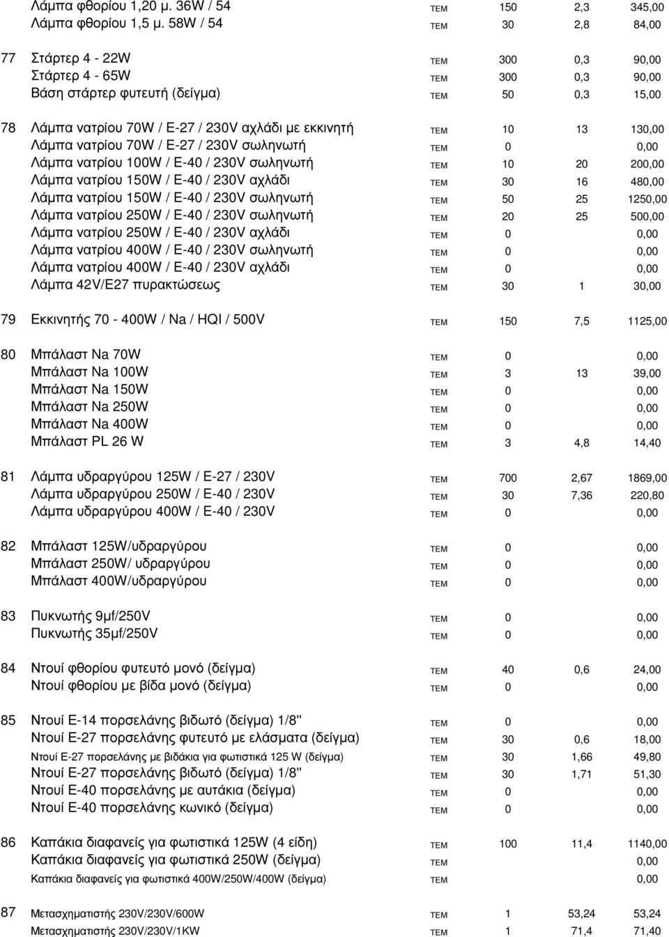 10 13 130,00 Λάµπα νατρίου 70W / E-27 / 230V σωληνωτή ΤΕΜ 0 0,00 Λάµπα νατρίου 100W / E-40 / 230V σωληνωτή ΤΕΜ 10 20 200,00 Λάµπα νατρίου 150W / E-40 / 230V αχλάδι ΤΕΜ 30 16 480,00 Λάµπα νατρίου 150W