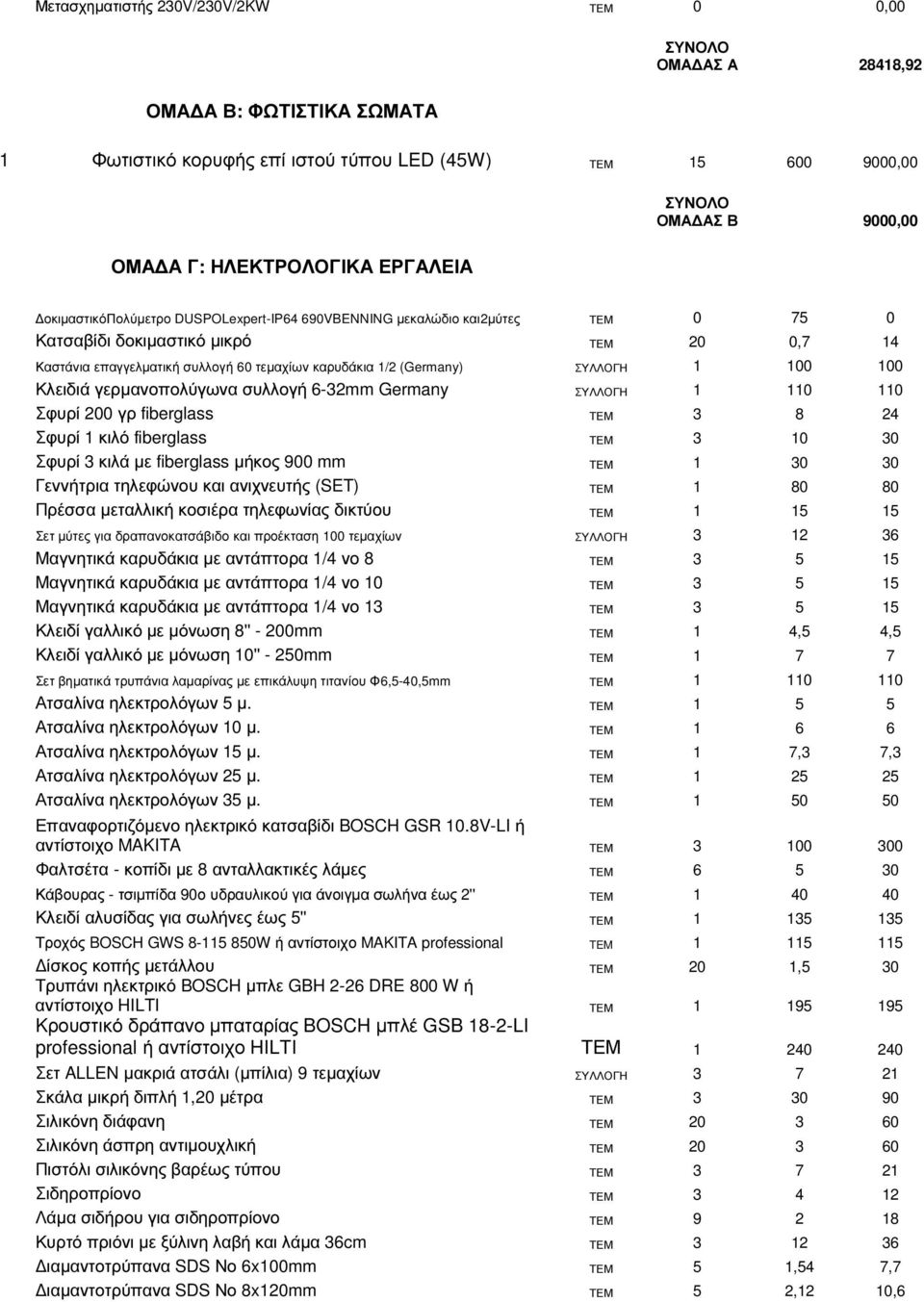 1/2 (Germany) ΣΥΛΛΟΓΗ 1 100 100 Κλειδιά γερµανοπολύγωνα συλλογή 6-32mm Germany ΣΥΛΛΟΓΗ 1 110 110 Σφυρί 200 γρ fiberglass ΤΕΜ 3 8 24 Σφυρί 1 κιλό fiberglass ΤΕΜ 3 10 30 Σφυρί 3 κιλά µε fiberglass