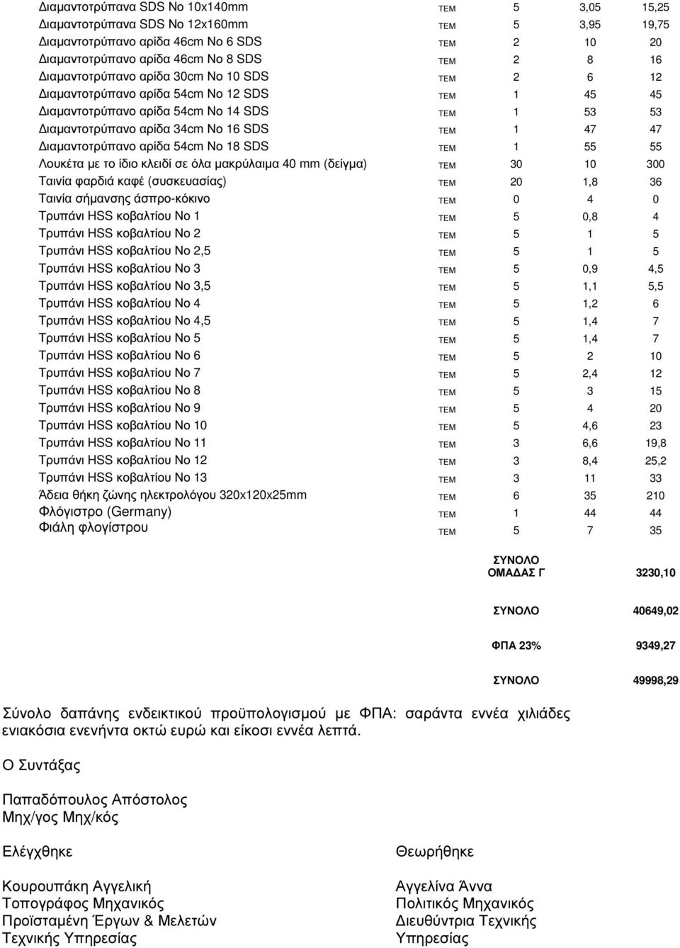 ιαµαντοτρύπανο αρίδα 54cm Νο 18 SDS ΤΕΜ 1 55 55 Λουκέτα µε το ίδιο κλειδί σε όλα µακρύλαιµα 40 mm (δείγµα) ΤΕΜ 30 10 300 Ταινία φαρδιά καφέ (συσκευασίας) ΤΕΜ 20 1,8 36 Ταινία σήµανσης άσπρο-κόκινο