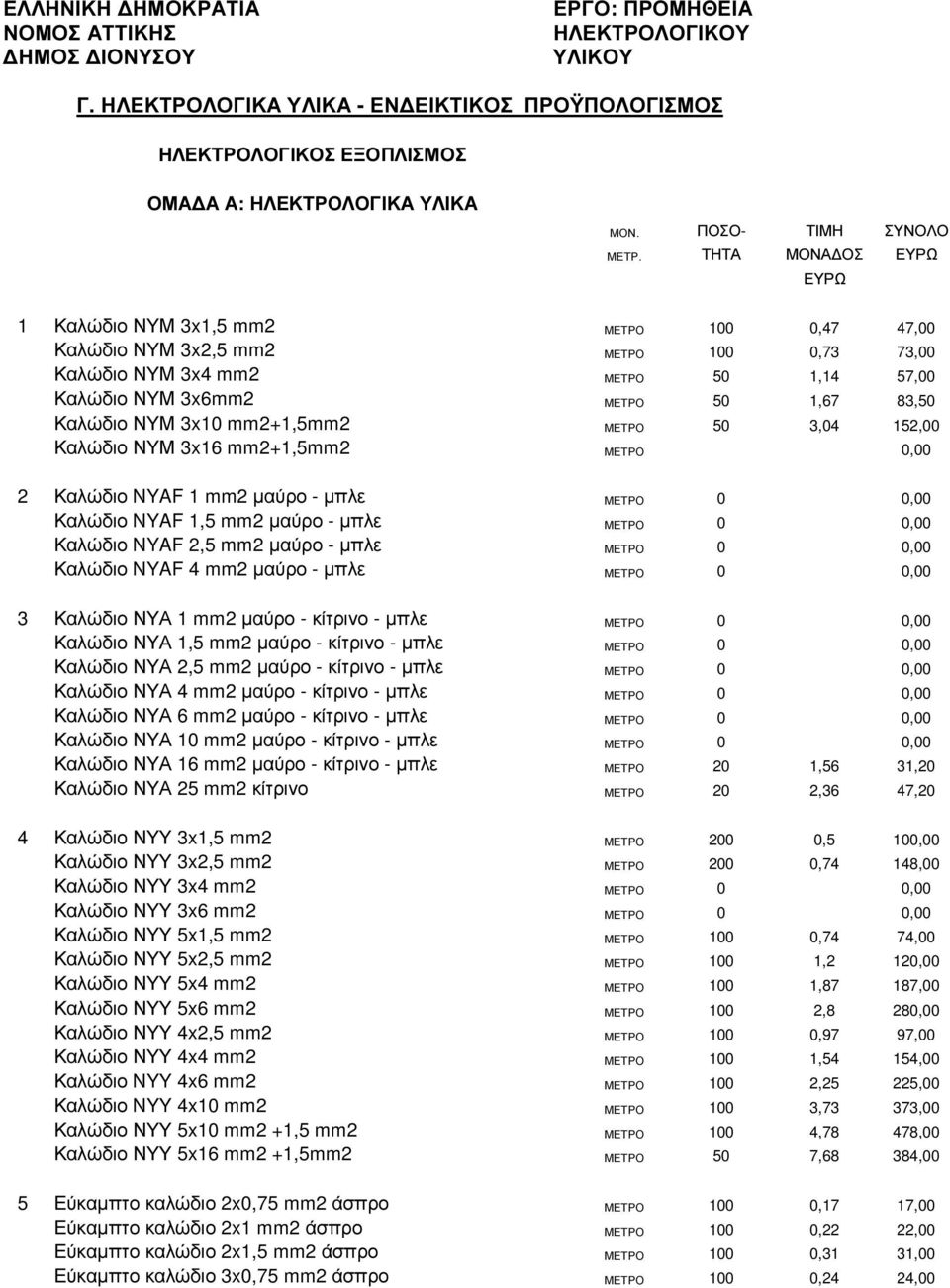 ΤΗΤΑ ΜΟΝΑ ΟΣ ΕΥΡΩ ΕΥΡΩ 1 Καλώδιο ΝΥΜ 3x1,5 mm2 ΜΕΤΡΟ 100 0,47 47,00 Καλώδιο ΝΥΜ 3x2,5 mm2 ΜΕΤΡΟ 100 0,73 73,00 Καλώδιο ΝΥΜ 3x4 mm2 ΜΕΤΡΟ 50 1,14 57,00 Καλώδιο ΝΥΜ 3x6mm2 ΜΕΤΡΟ 50 1,67 83,50 Καλώδιο