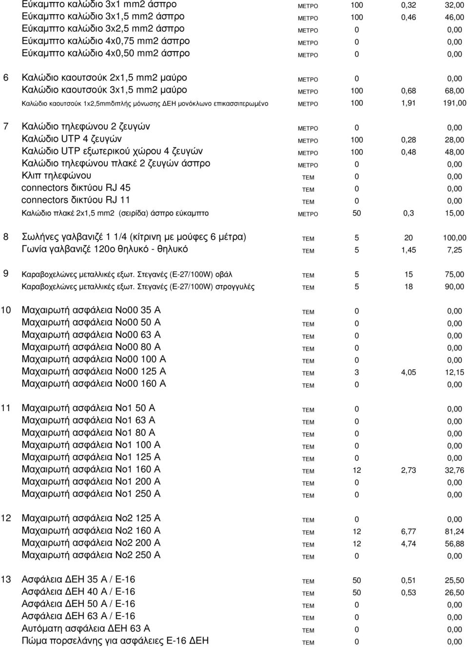 µονόκλωνο επικασσιτερωµένο ΜΕΤΡΟ 100 1,91 191,00 7 Καλώδιο τηλεφώνου 2 ζευγών ΜΕΤΡΟ 0 0,00 Καλώδιο UTP 4 ζευγών ΜΕΤΡΟ 100 0,28 28,00 Καλώδιο UTP εξωτερικού χώρου 4 ζευγών ΜΕΤΡΟ 100 0,48 48,00 Καλώδιο