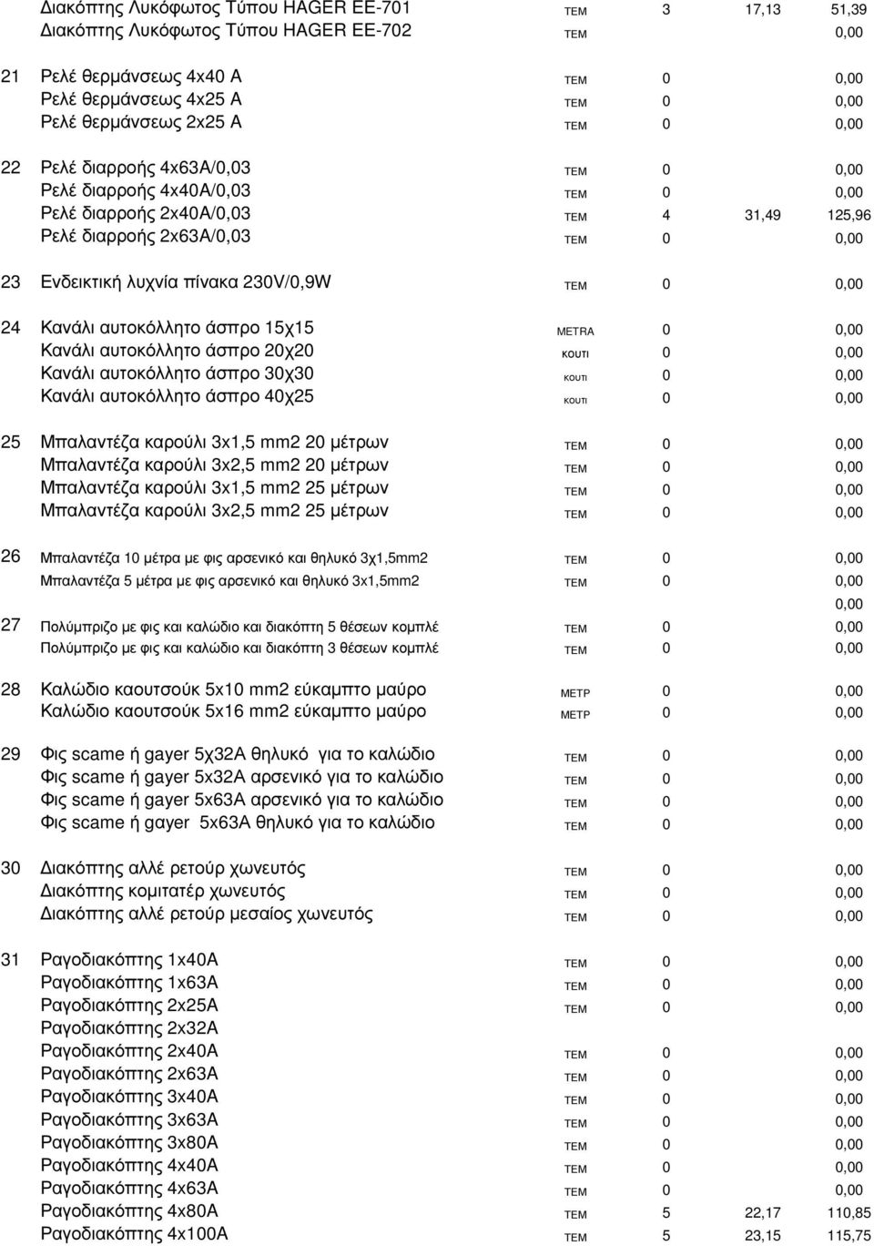 230V/0,9W ΤΕΜ 0 0,00 24 Κανάλι αυτοκόλλητο άσπρο 15χ15 METRA 0 0,00 Κανάλι αυτοκόλλητο άσπρο 20χ20 κουτι 0 0,00 Κανάλι αυτοκόλλητο άσπρο 30χ30 κουτι 0 0,00 Κανάλι αυτοκόλλητο άσπρο 40χ25 κουτι 0 0,00