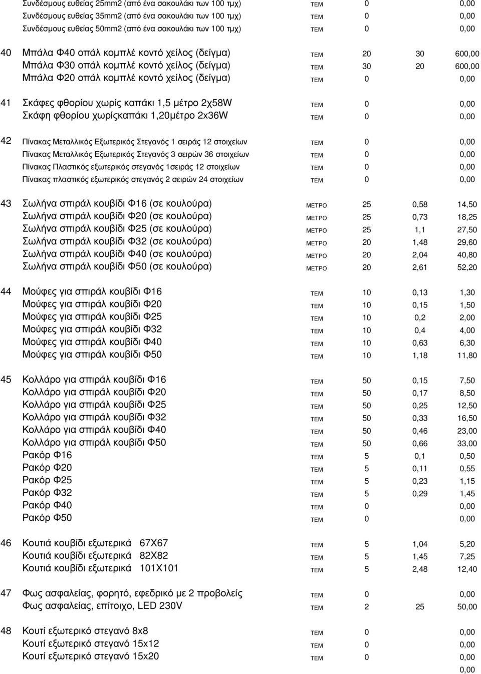 φθορίου χωρίς καπάκι 1,5 µέτρο 2χ58W ΤΕΜ 0 0,00 Σκάφη φθορίου χωρίςκαπάκι 1,20µέτρο 2x36W ΤΕΜ 0 0,00 42 Πίνακας Μεταλλικός Εξωτερικός Στεγανός 1 σειράς 12 στοιχείων ΤΕΜ 0 0,00 Πίνακας Μεταλλικός