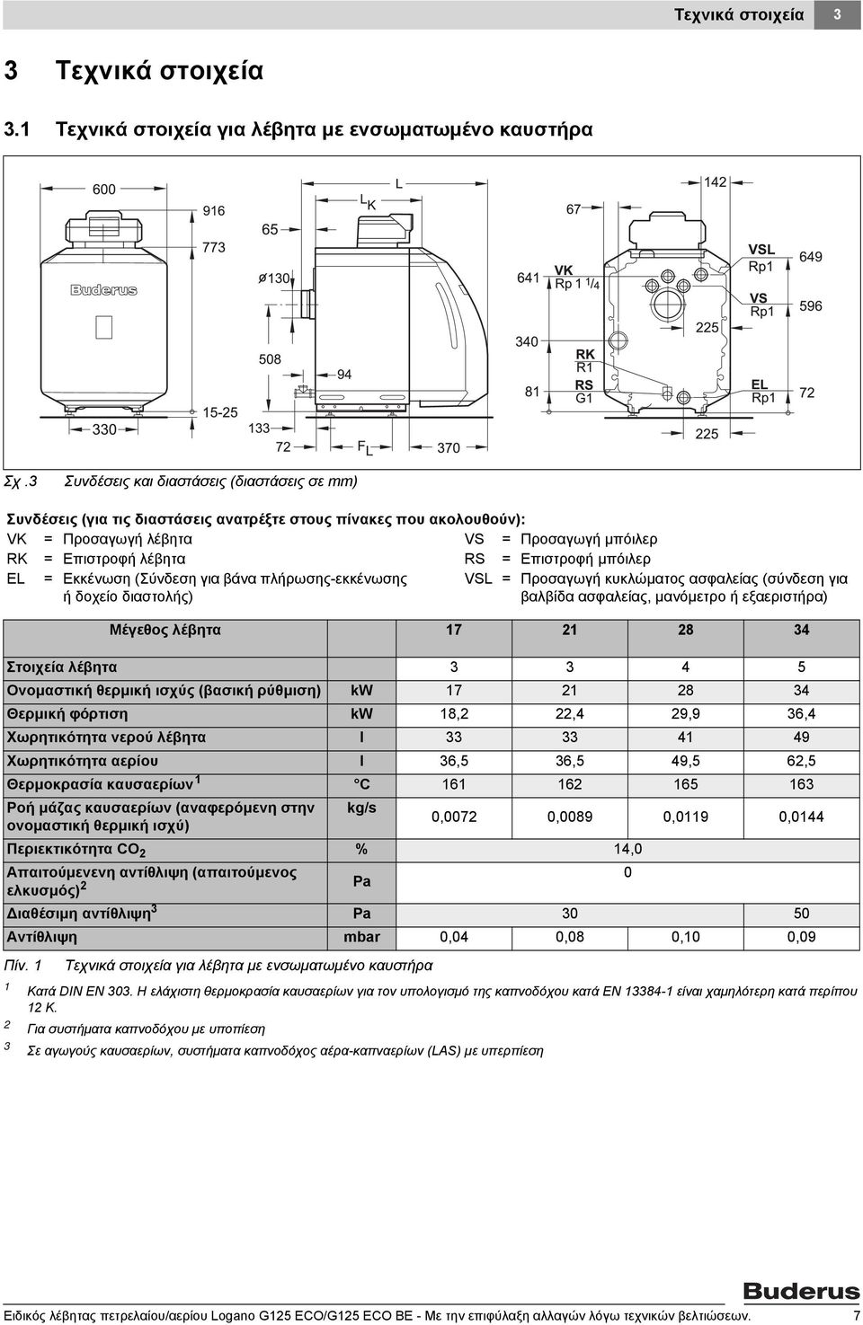 μπόιλερ EL = Εκκένωση (Σύνδεση για βάνα πλήρωσης-εκκένωσης ή δοχείο διαστολής) VSL = Προσαγωγή κυκλώματος ασφαλείας (σύνδεση για βαλβίδα ασφαλείας, μανόμετρο ή εξαεριστήρα) Μέγεθος λέβητα 7 2 28 34