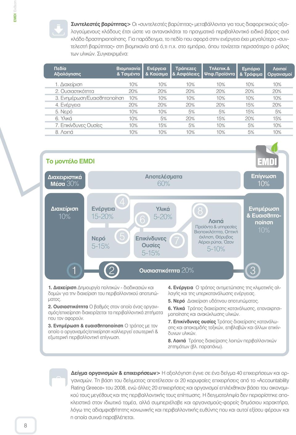 Συγκεκριµένα: Πεδία Αξιολόγησης Βιοµηχανία & Τσιµέντο Ενέργεια & Καύσιµα Τράπεζες & Ασφάλειες Τηλεπικ.& Ψηφ.Προϊόντα Εµπόριο & Τρόφιµα Λοιποί Οργανισµοί 1. ιαχείριση 10% 10% 10% 10% 10% 10% 2.