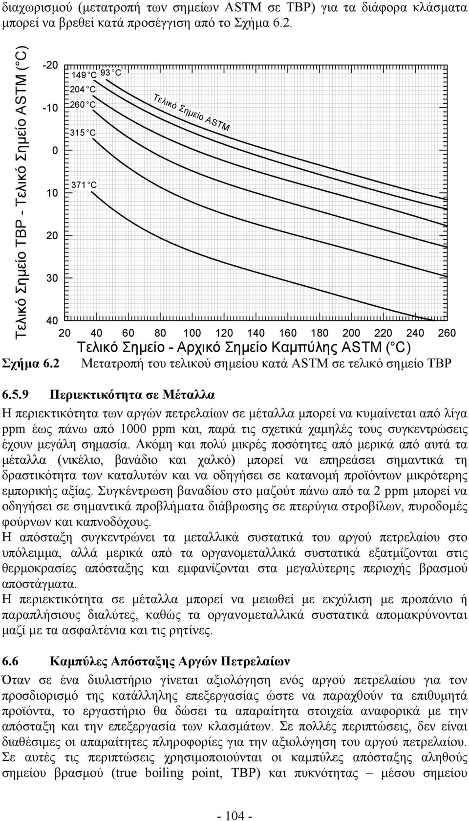 τελικό σηµείο TBP 6.5.