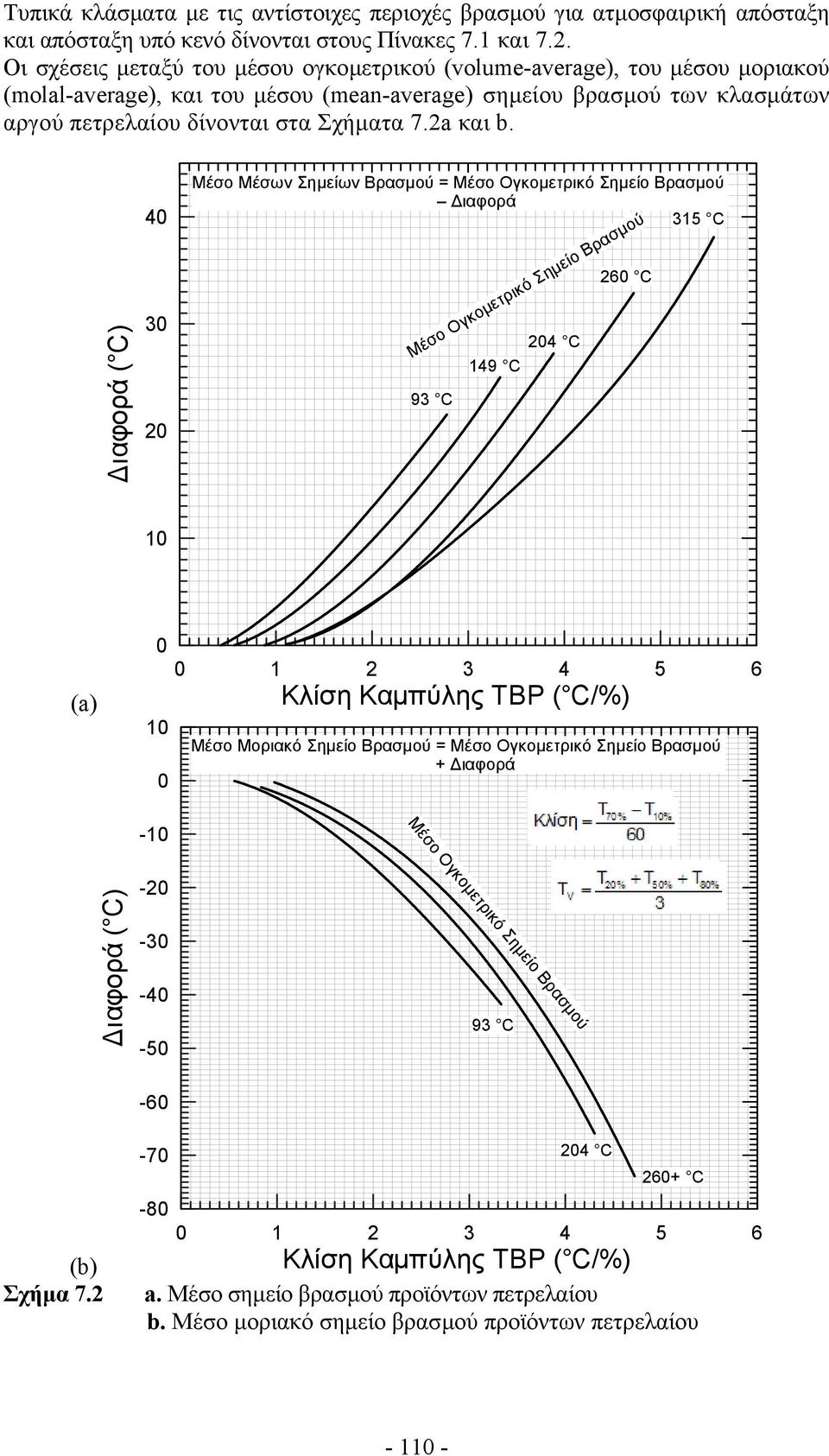 2a και b.