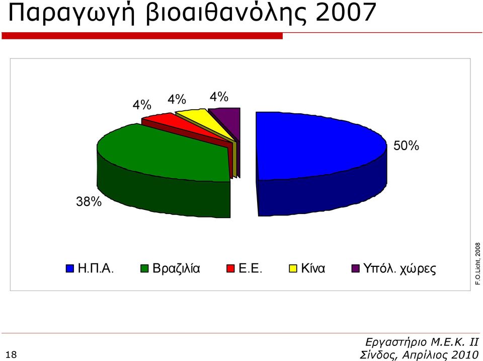 Π.Α. Βραζιλία Ε.