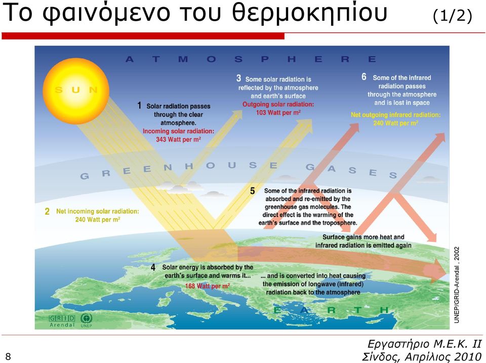 θερμοκηπίου