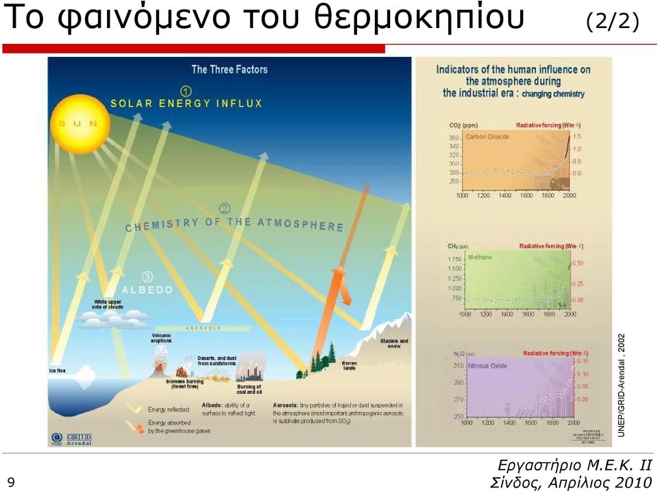 θερμοκηπίου