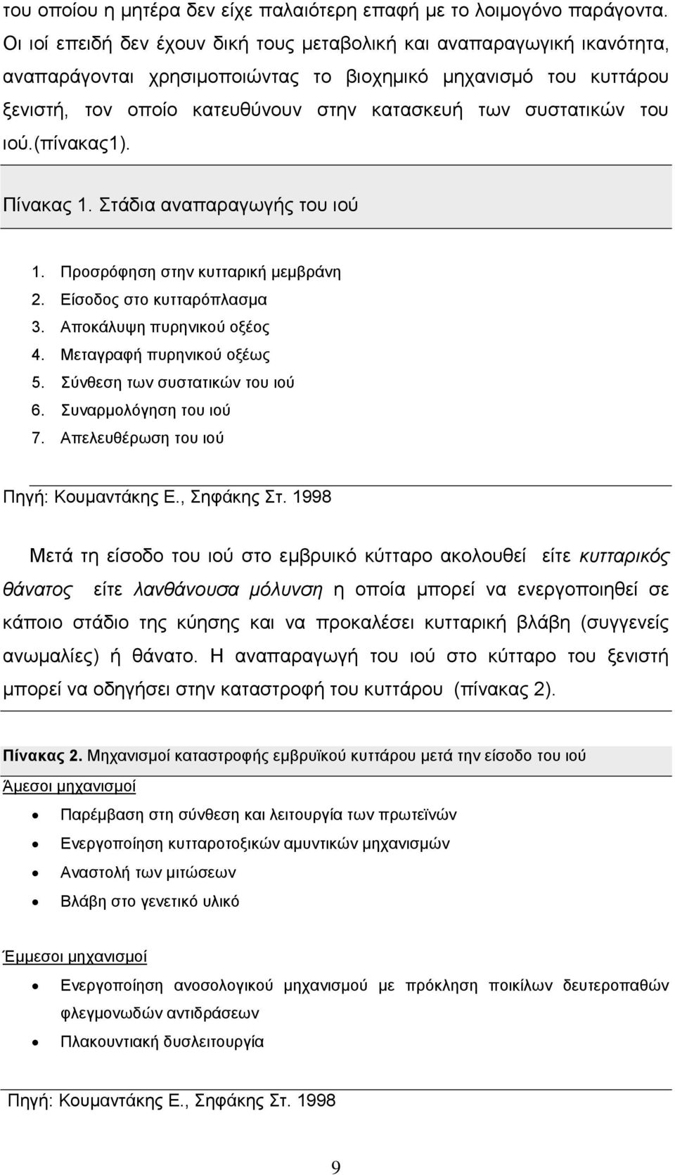 ζπζηαηηθψλ ηνπ ηνχ.(πίλαθαο1). Πίλαθαο 1. ηάδηα αλαπαξαγσγήο ηνπ ηνχ 1. Πξνζξφθεζε ζηελ θπηηαξηθή κεκβξάλε 2. Δίζνδνο ζην θπηηαξφπιαζκα 3. Απνθάιπςε ππξεληθνχ νμένο 4. Μεηαγξαθή ππξεληθνχ νμέσο 5.