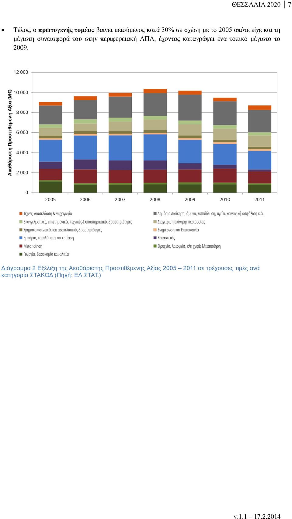 καταγράψει ένα τοπικό μέγιστο το 2009.