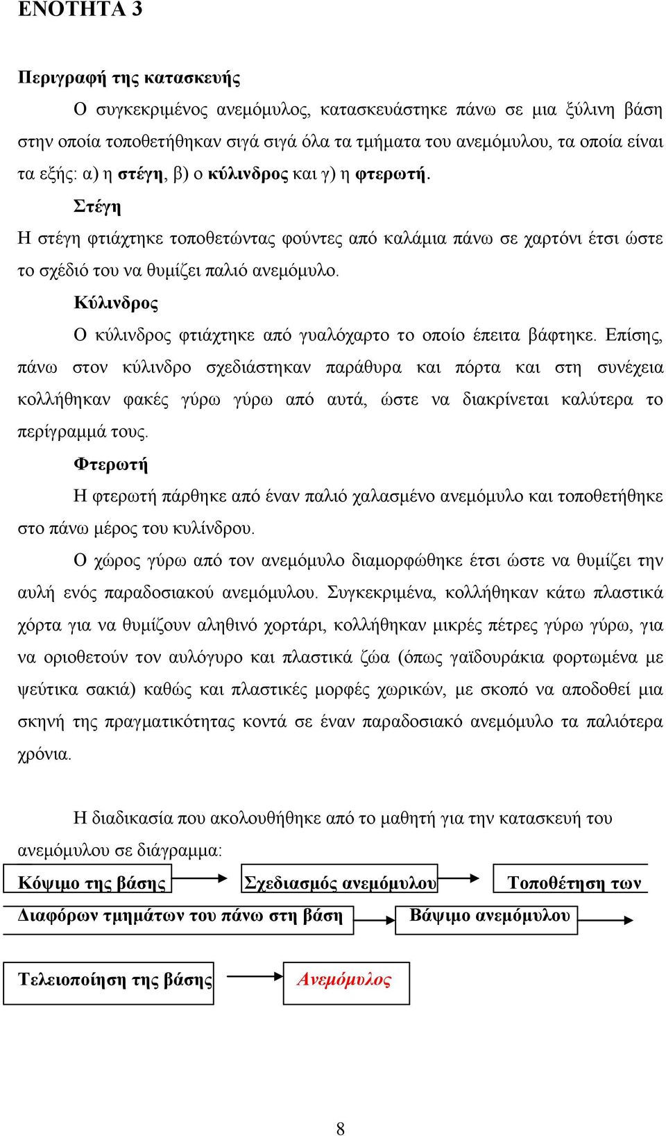 Κύλινδπορ Ο θύιηλδξνο θηηάρηεθε από γπαιόραξην ην νπνίν έπεηηα βάθηεθε.