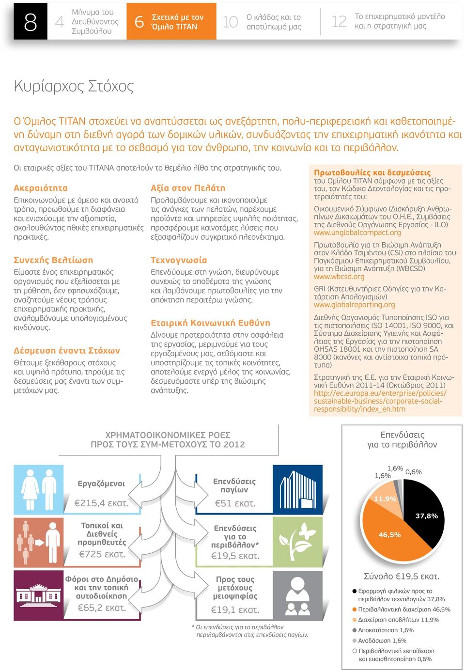 άνθρωπο, την κοινωνία και το περιβάλλον. Οι εταιρικές αξίες του ΤΙΤΑΝΑ αποτελούν το θεμέλιο λίθο της στρατηγικής του.