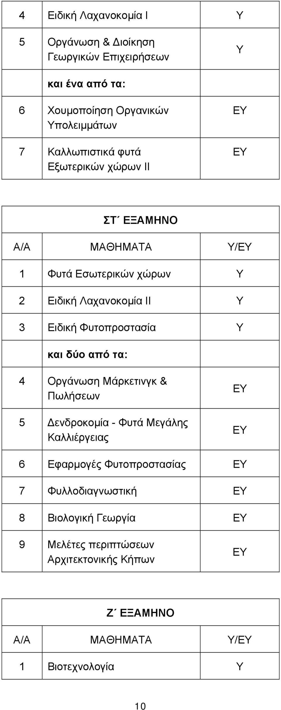 Φυτοπροστασία Υ και δύο από τα: 4 Οργάνωση Μάρκετινγκ & Πωλήσεων 5 Δενδροκομία - Φυτά Μεγάλης Καλλιέργειας ΕΥ ΕΥ 6 Εφαρμογές