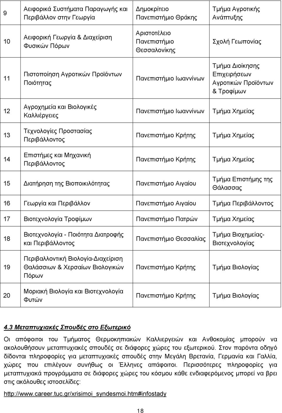 Πανεπιστήμιο Ιωαννίνων Τμήμα Χημείας 13 Τεχνολογίες Προστασίας Περιβάλλοντος Πανεπιστήμιο Κρήτης Τμήμα Χημείας 14 Επιστήμες και Μηχανική Περιβάλλοντος Πανεπιστήμιο Κρήτης Τμήμα Χημείας 15 Διατήρηση