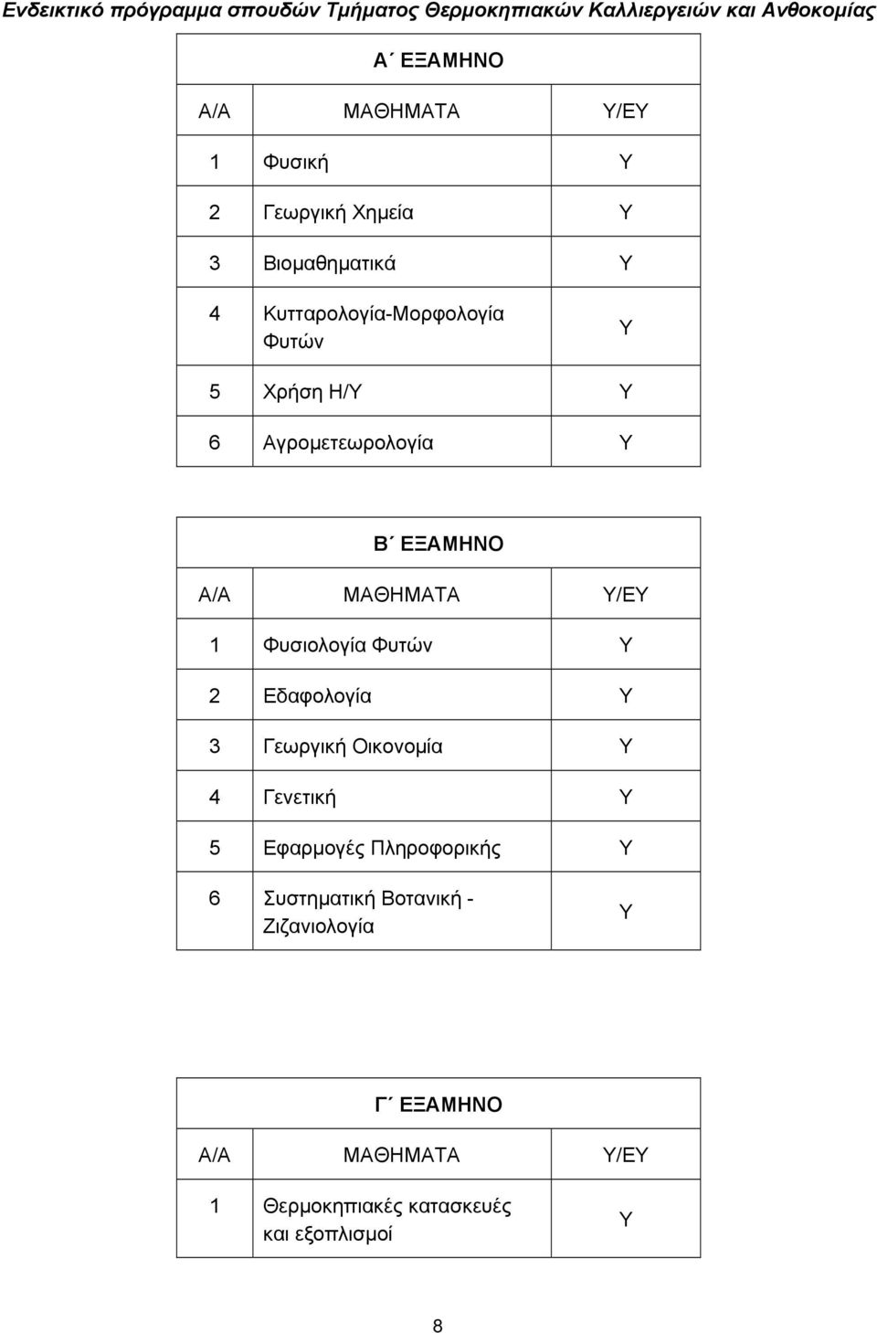 ΕΞΑΜΗΝΟ Α/Α ΜΑΘΗΜΑΤΑ Υ/ΕΥ 1 Φυσιολογία Φυτών Υ 2 Εδαφολογία Υ 3 Γεωργική Οικονομία Υ 4 Γενετική Υ 5 Εφαρμογές