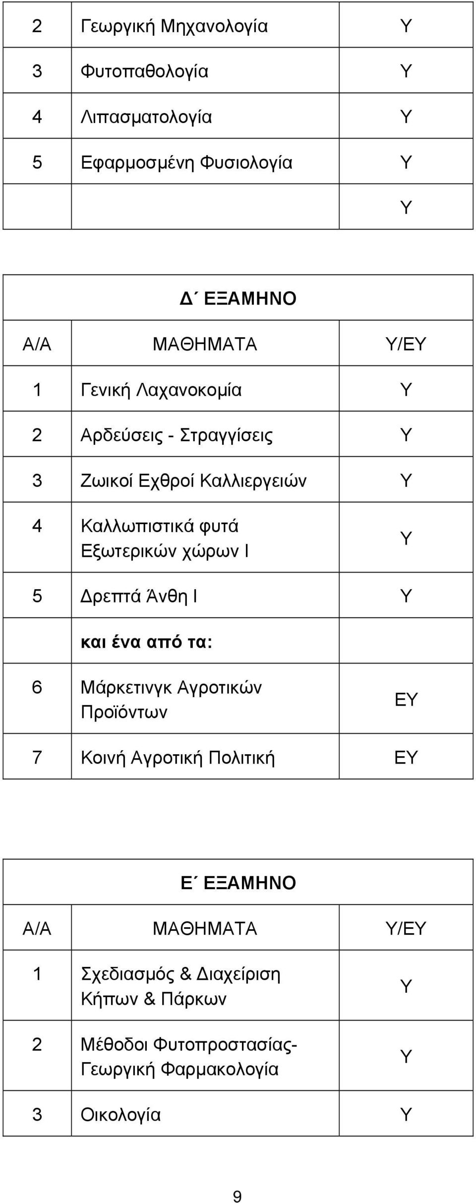 Ι Υ 5 Δρεπτά Άνθη Ι Υ και ένα από τα: 6 Μάρκετινγκ Αγροτικών Προϊόντων ΕΥ 7 Κοινή Αγροτική Πολιτική ΕΥ Ε ΕΞΑΜΗΝΟ Α/Α