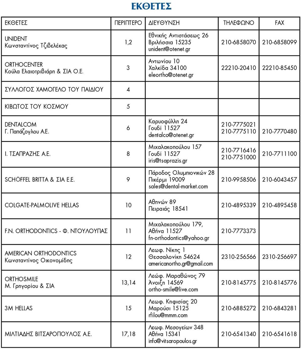 N. ORTHODONTICS - Φ. ΝΤΟΥΛΟΥΠΑΣ 11 AMERICAN ORTHODONTICS Κωνσταντίνος Οικονομίδης ORTHOSMILE Μ. Γρηγορίου & ΣΙΑ 6 12 13,14 3M HELLAS 15 ΜΙΛΤΙΑΔΗΣ ΒΙΤΣΑΡΟΠΟΥΛΟΣ Α.Ε.