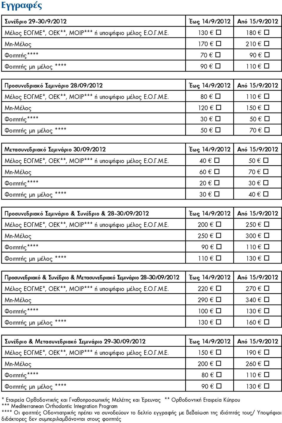 80 110 Μη-Μέλος 120 150 Φοιτητής**** 30 50 Φοιτητής μη μέλος **** 50 70 Μετασυνεδριακό Σεμινάριο 30/09/2012 Έως 14/9/2012 Από 15/9/2012 Μέλος ΕΟΓΜΕ*, ΟΕΚ**, ΜΟΙΡ*** ή υποψήφιο μέλος Ε.